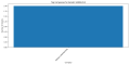 Thumbnail for version as of 03:44, 1 April 2025
