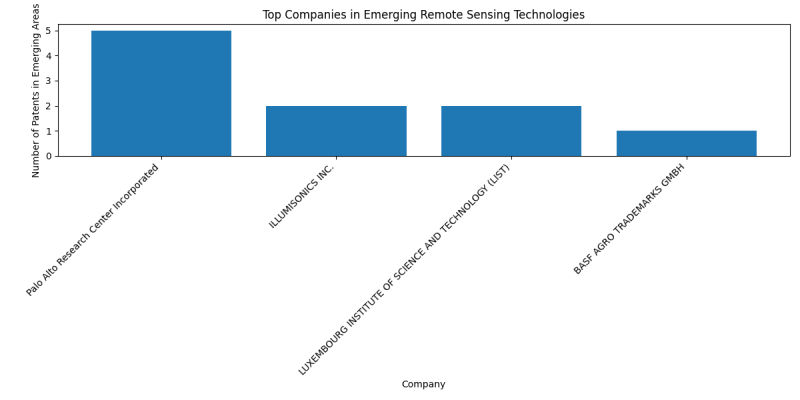 Top Companies in Emerging Remote Sensing Technologies.png