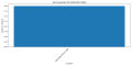 Thumbnail for version as of 03:16, 2 May 2025