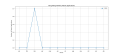 Thumbnail for version as of 06:21, 30 March 2025