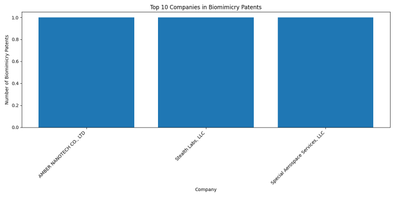 Top Companies in Biomimicry.png