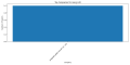 Thumbnail for version as of 08:31, 1 April 2025