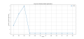 Thumbnail for version as of 04:36, 31 March 2025