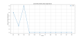 Thumbnail for version as of 06:18, 30 March 2025