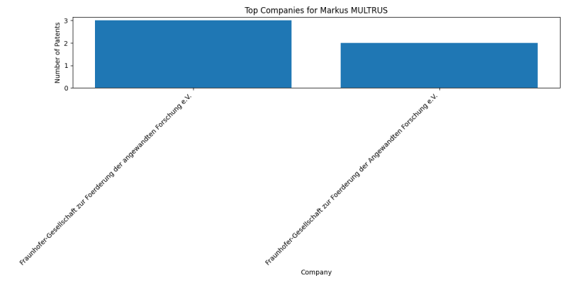 Markus MULTRUS Top Companies.png