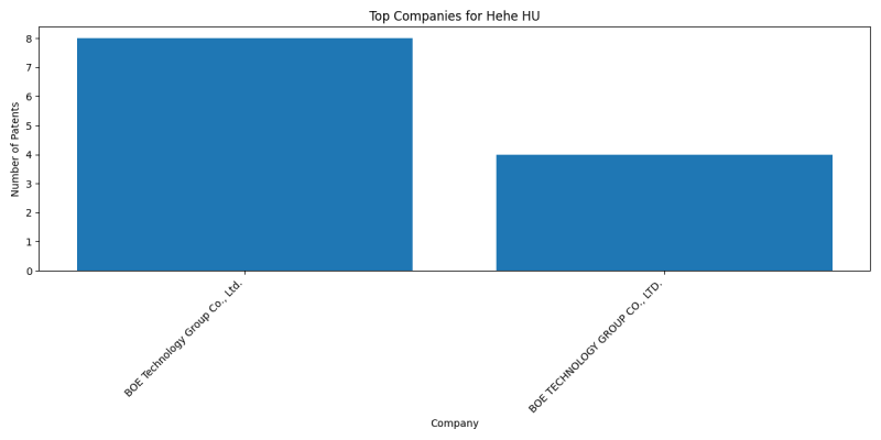 Hehe HU Top Companies.png