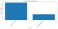 Thumbnail for version as of 08:35, 2 May 2025
