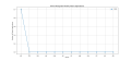 Thumbnail for version as of 15:24, 2 May 2025