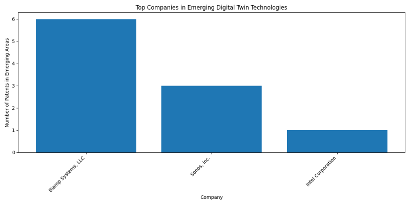 Top Companies in Emerging Digital Twin Technologies.png