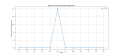 Thumbnail for version as of 06:44, 21 July 2024