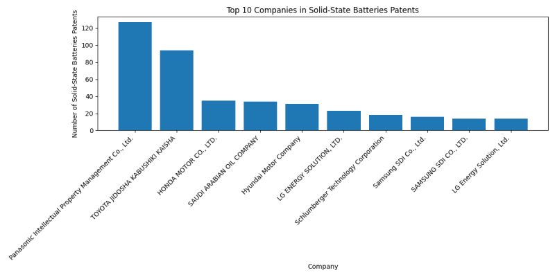 Top Companies in Solid-State Batteries.png