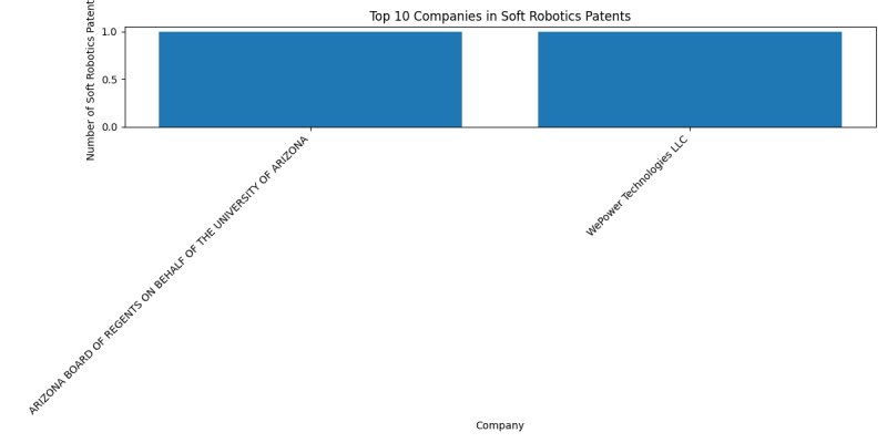 Top Companies in Soft Robotics.png