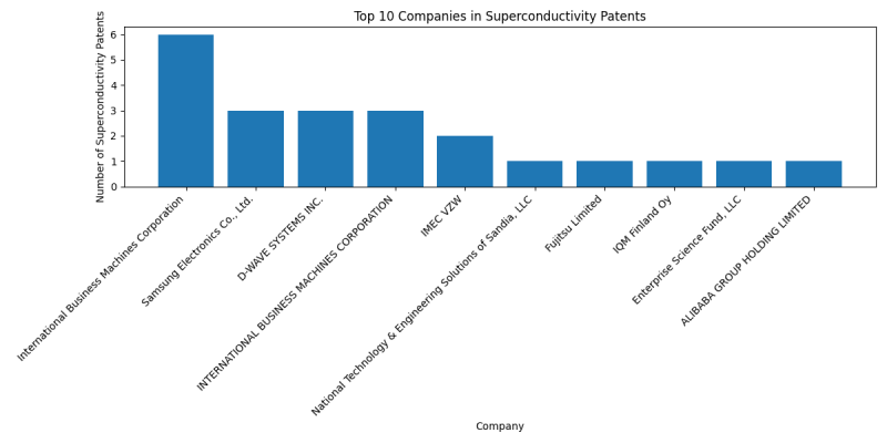 Top Companies in Superconductivity.png