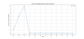 Thumbnail for version as of 03:02, 28 March 2025