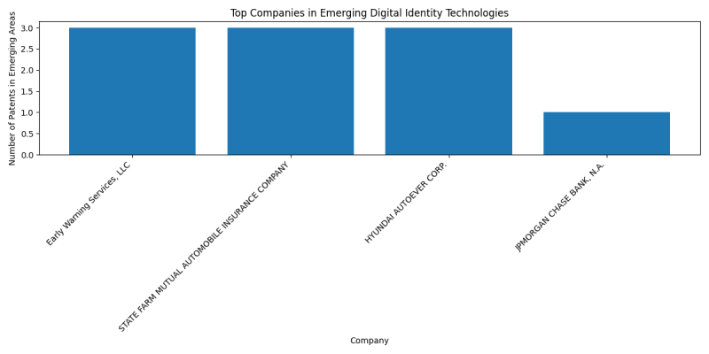 Top Companies in Emerging Digital Identity Technologies.png