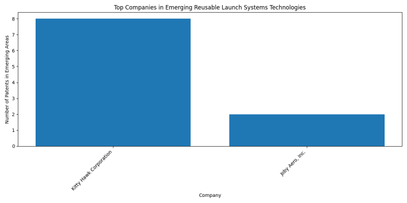 Top Companies in Emerging Reusable Launch Systems Technologies.png