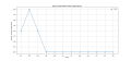Thumbnail for version as of 04:41, 30 March 2025