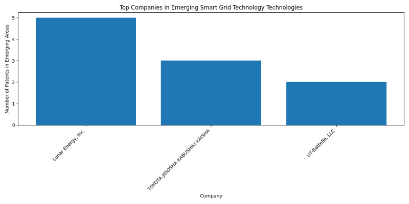 Top Companies in Emerging Smart Grid Technology Technologies.png