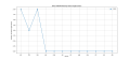 Thumbnail for version as of 07:19, 30 March 2025