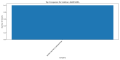Thumbnail for version as of 09:40, 31 March 2025