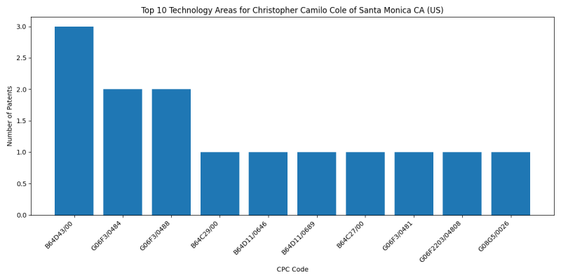 Christopher Camilo Cole of Santa Monica CA (US) Top Technology Areas.png