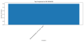 Thumbnail for version as of 03:06, 28 March 2025