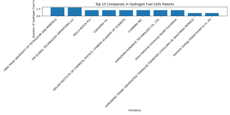 Top Companies in Hydrogen Fuel Cells.png