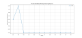 Thumbnail for version as of 09:33, 18 July 2024