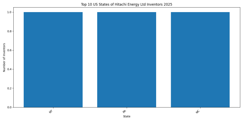 Hitachi Energy Ltd Inventor States 2025 - Up to April 2025