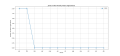 Thumbnail for version as of 02:38, 26 March 2025