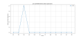 Thumbnail for version as of 02:56, 2 May 2025