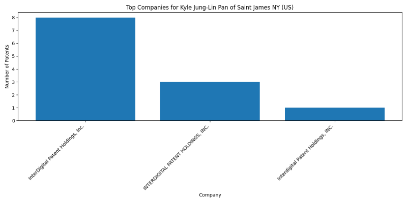 Kyle Jung-Lin Pan of Saint James NY (US) Top Companies.png