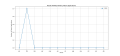 Thumbnail for version as of 07:30, 2 May 2025