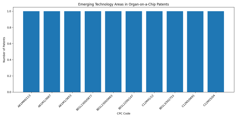 Emerging Technology Areas in Organ-on-a-Chip.png