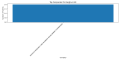 Thumbnail for version as of 07:36, 25 March 2025