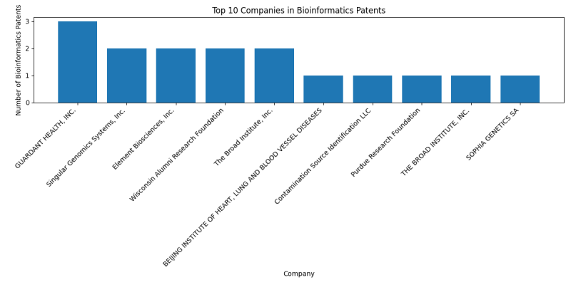 Top Companies in Bioinformatics.png