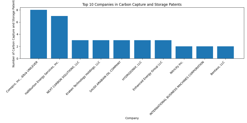 Top Companies in Carbon Capture and Storage.png