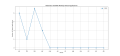 Thumbnail for version as of 15:44, 2 May 2025