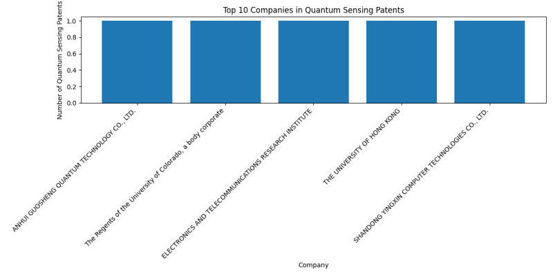 Top Companies in Quantum Sensing.png