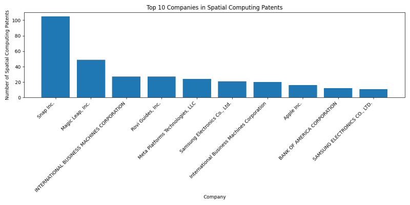 Top Companies in Spatial Computing.png