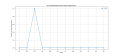 Thumbnail for version as of 15:42, 2 May 2025