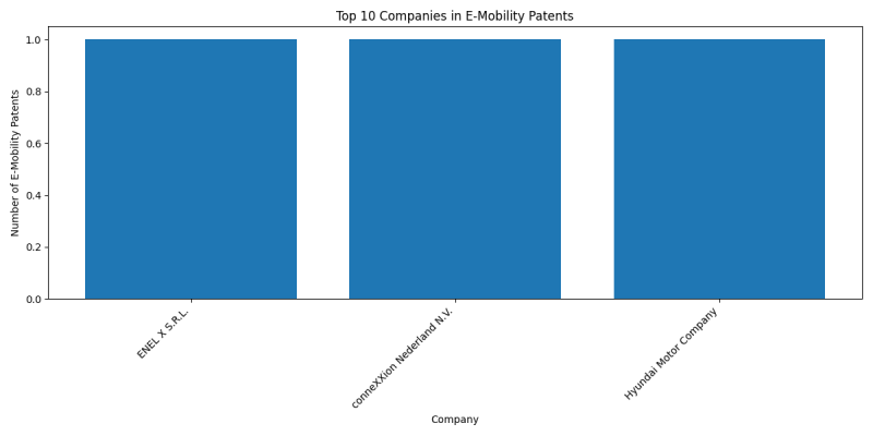 Top Companies in E-Mobility.png