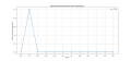Thumbnail for version as of 05:02, 28 March 2025