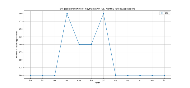 Eric Jason Brandwine of Haymarket VA (US) Monthly Patent Applications.png