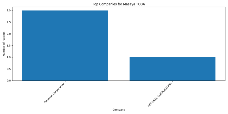 Masaya TOBA Top Companies.png