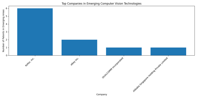 Top Companies in Emerging Computer Vision Technologies.png