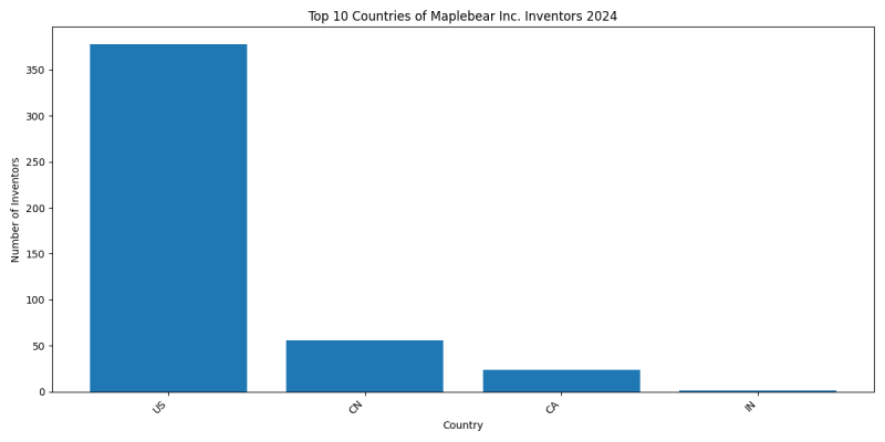 Maplebear Inc. Inventor Countries 2024 - Up to June 2024