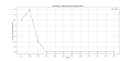 Thumbnail for version as of 10:22, 2 May 2025
