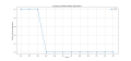 Thumbnail for version as of 09:38, 2 May 2025