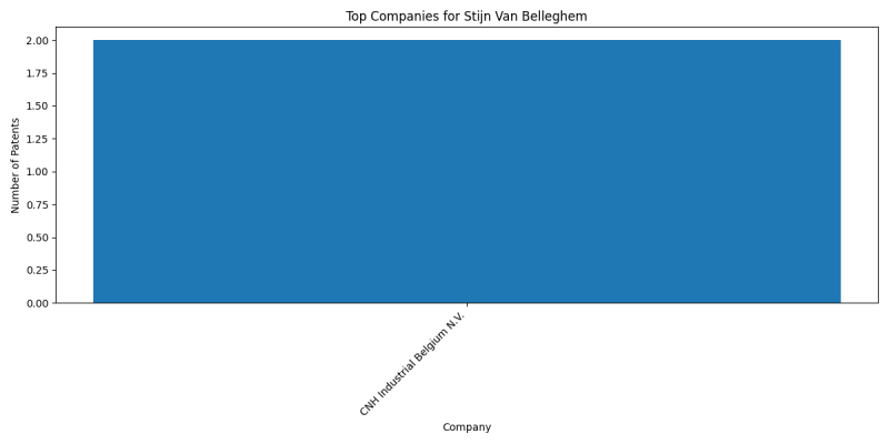 Stijn Van Belleghem Top Companies.png